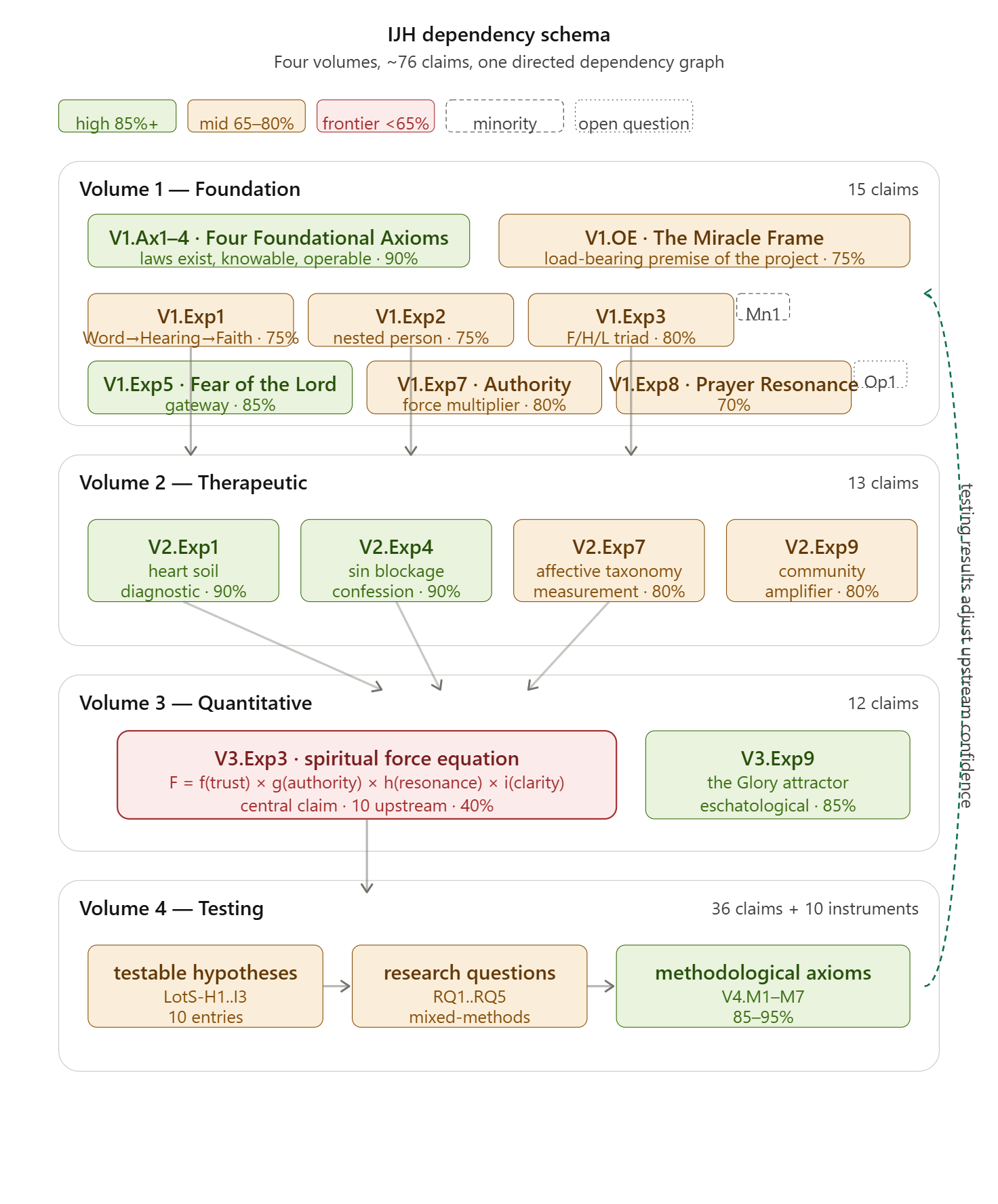IJH dependency schema overview